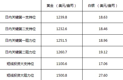 支援位