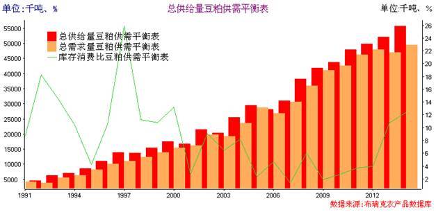 油粕價差持續縮小,關注后期多油空粕套利機會