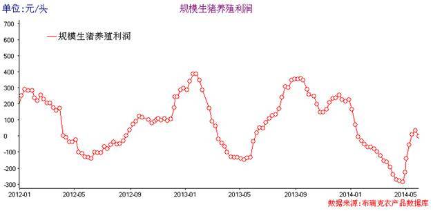 油粕價差持續縮小,關注后期多油空粕套利機會