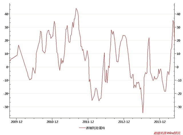 需求支撐 豆粕震盪偏強