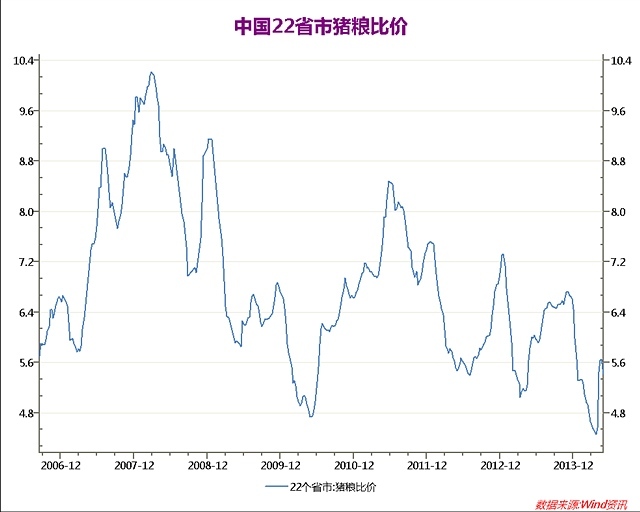 需求支撐 豆粕震盪偏強
