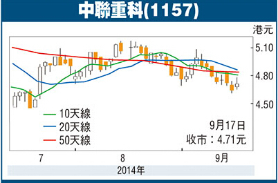 中聯重科