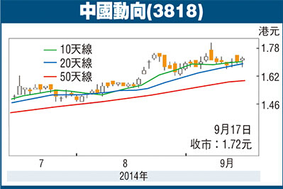 中國動向