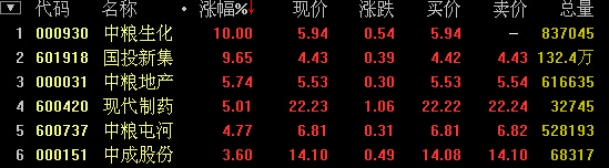 央企改革概念股