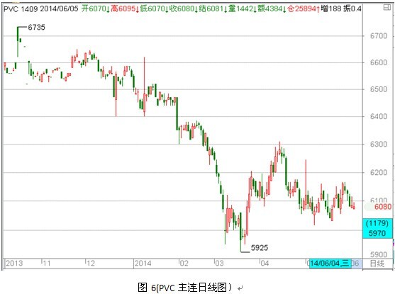 期貨大數據:石化產品走勢分化 pta、pvc持倉迥異