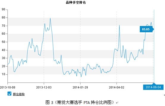 期貨大數據：石化產品走勢分化 pta、pvc持倉迥異 