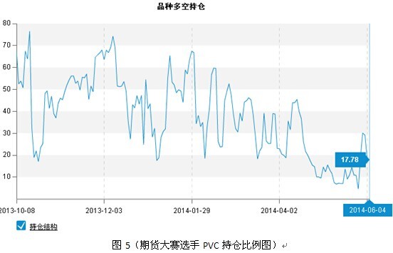 期貨大數據：石化產品走勢分化 pta、pvc持倉迥異 