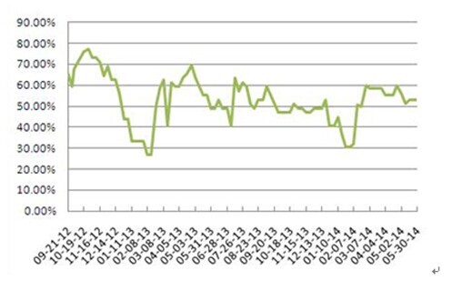 【孟慶恒(鐵礦石組)】基本面偏弱 6月鐵礦石可能延續下跌