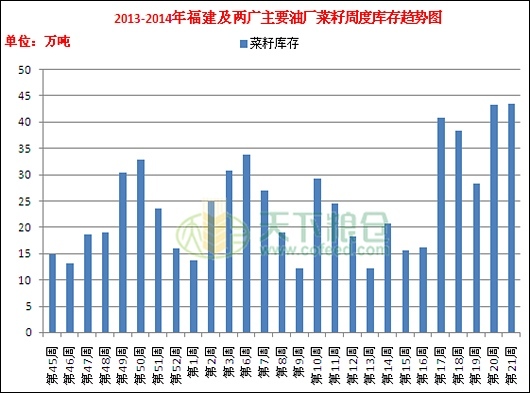《油脂上下一千點》——大商所品種研究員評選