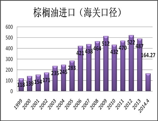 《油脂上下一千點》——大商所品種研究員評選