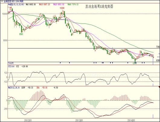 《油脂上下一千點》——大商所品種研究員評選