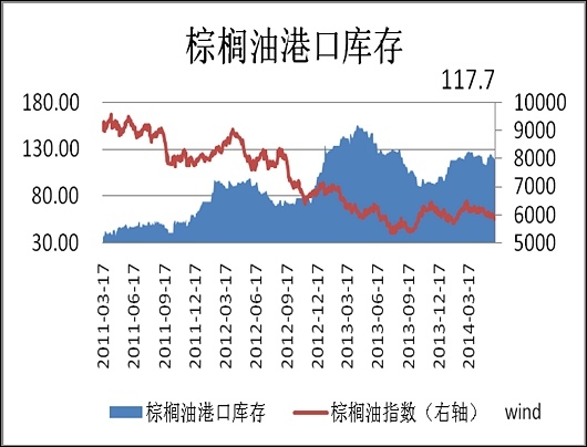 《油脂上下一千點》——大商所品種研究員評選