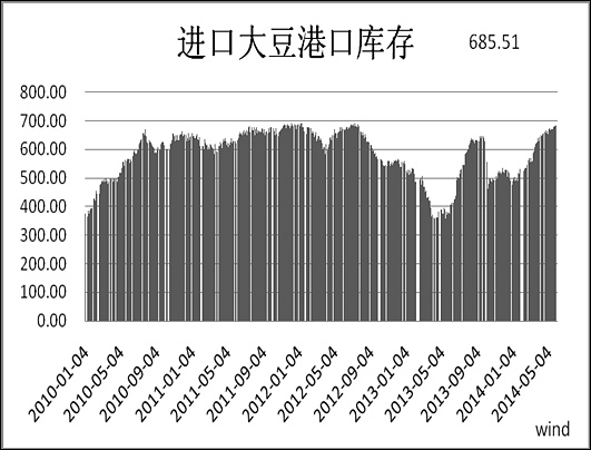 《油脂上下一千點》——大商所品種研究員評選