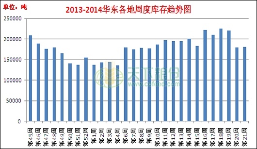 《油脂上下一千點》——大商所品種研究員評選
