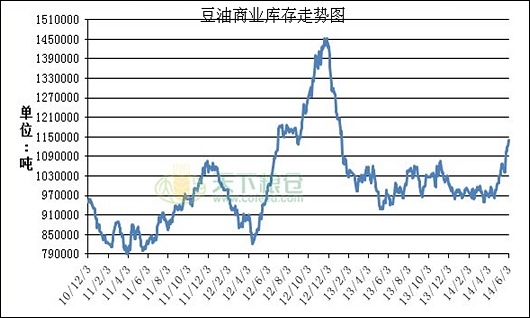 《油脂上下一千點》——大商所品種研究員評選