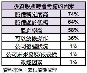 投資股票要點