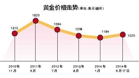 金飾