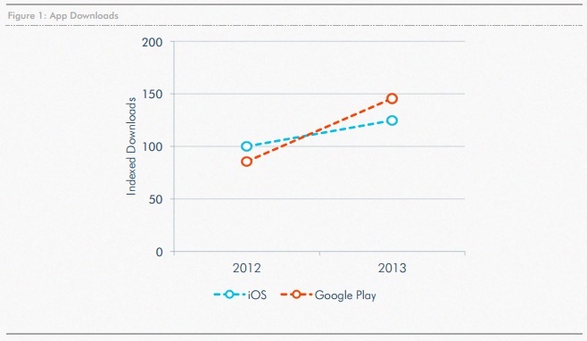 appannieresearch