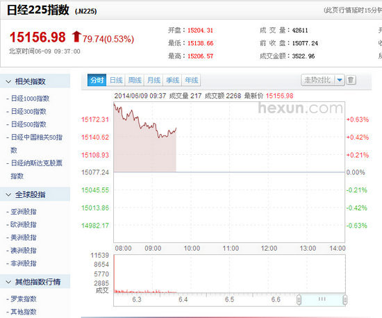 日經225指數行情截圖
