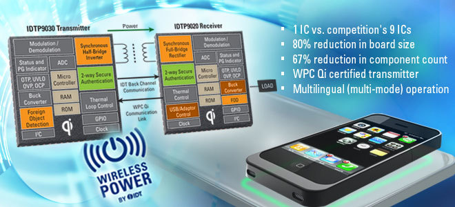 wireless-power-inductance-main