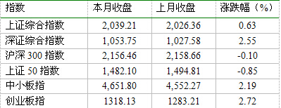 數據來源:wind,匯豐晉信基金管理公司