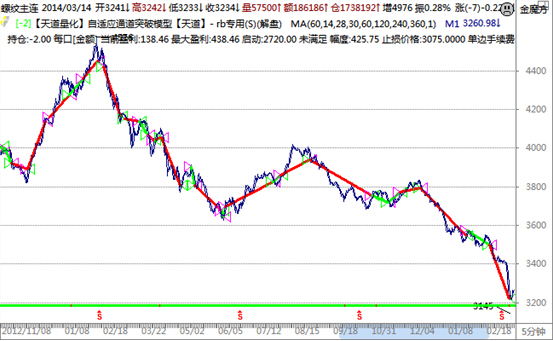 figure 5“天道”rb歷史信號資料