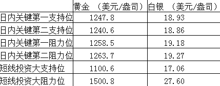 支援位