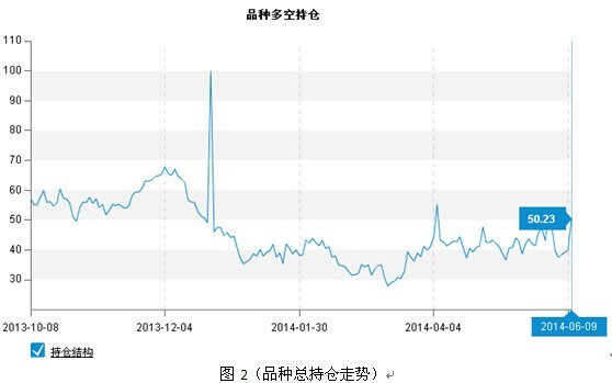期貨大數據：豆粕進入震盪走勢 豆一壓力重重 
