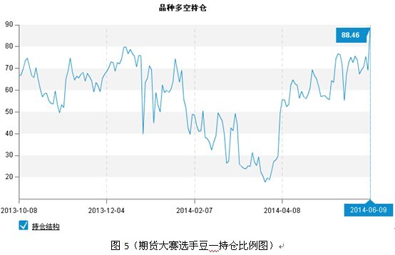 期貨大數據：豆粕進入震盪走勢 豆一壓力重重 