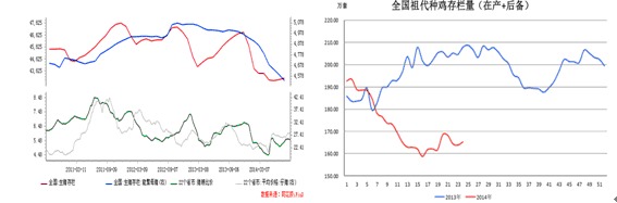 【郁春雷(油脂油料組)】油脂下行趨勢不變 豆棕油存階段性差異