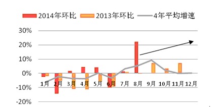 【郁春雷(油脂油料組)】油脂下行趨勢不變 豆棕油存階段性差異