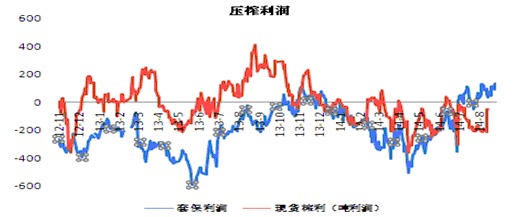 豆粕未執行合同高企