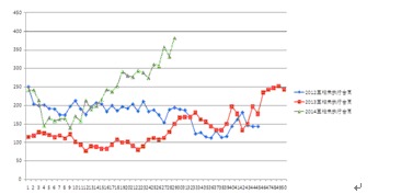 【郁春雷(油脂油料組)】油脂下行趨勢不變 豆棕油存階段性差異
