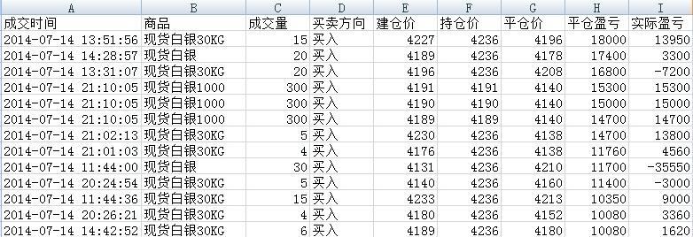 證金貴金屬客戶近期交割單 