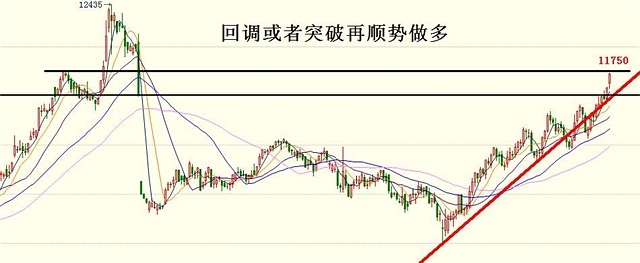 負是非：6月11日操作建議