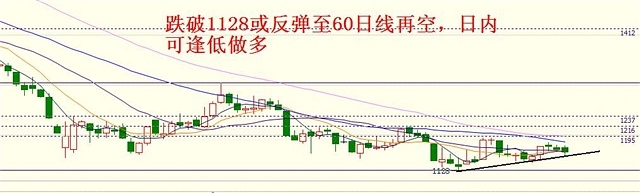 負是非：6月11日操作建議