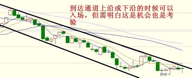 負是非：6月11日操作建議