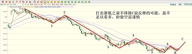 負是非：6月11日操作建議