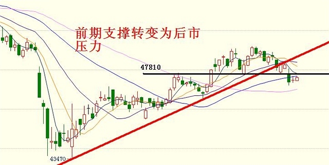 負是非：6月11日操作建議