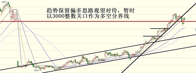 負是非：6月11日操作建議