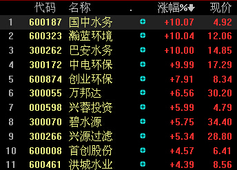 污水處理板塊