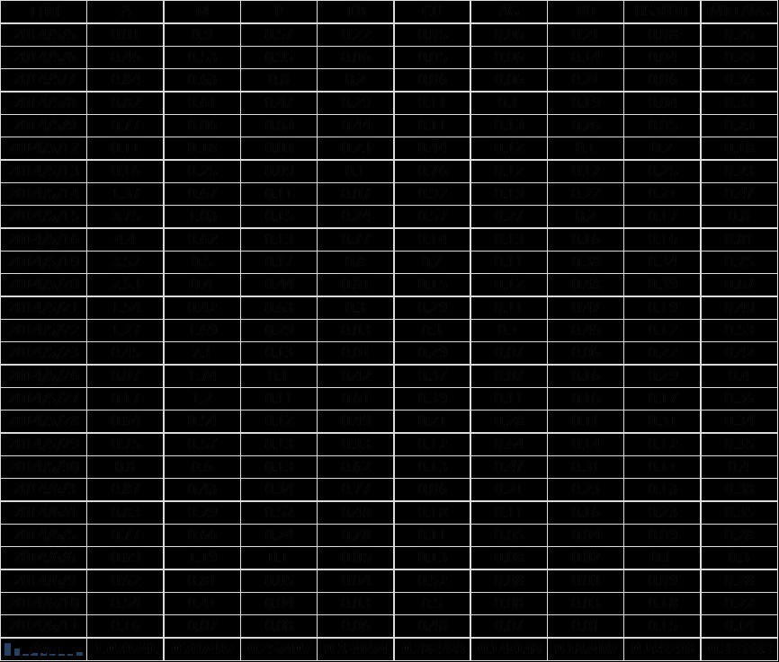 figure 2市場生態圖 – 市場波動率 –概覽數據清單（5月至今）                                   資料來源：和訊期貨