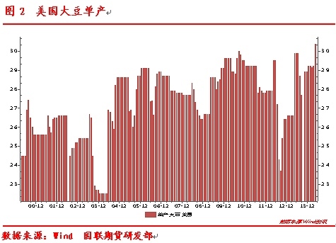 豆棕套利規則的風險要素及重點年份回顧