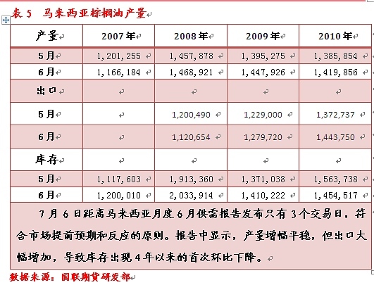 豆棕套利規則的風險要素及重點年份回顧