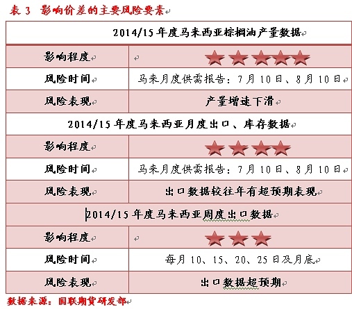 豆棕套利規則的風險要素及重點年份回顧