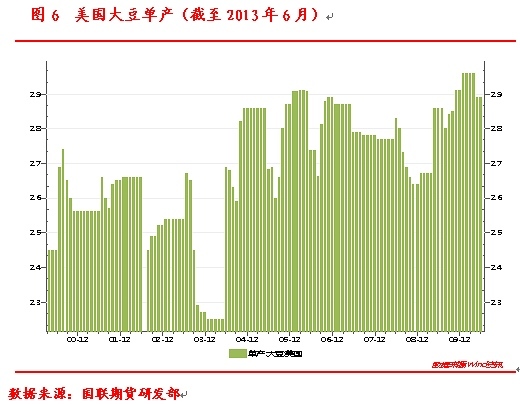 豆棕套利規則的風險要素及重點年份回顧