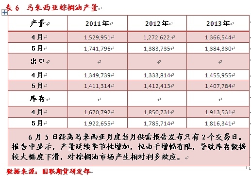 豆棕套利規則的風險要素及重點年份回顧
