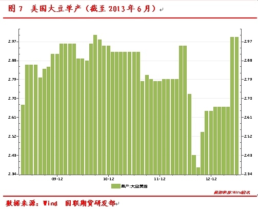 豆棕套利規則的風險要素及重點年份回顧