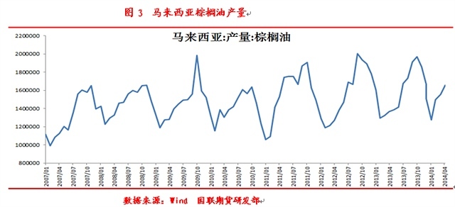 豆棕套利規則的風險要素及重點年份回顧