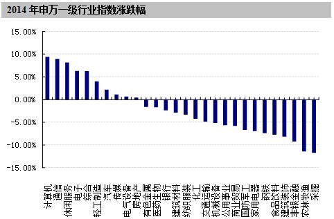 數據來源:wind、好買基金研究中心截至2014年5月31日